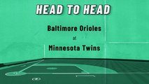 Cedric Mullins Prop Bet: Hit Home Run, Orioles At Twins, July 1, 2022
