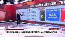 Yeni Pompa Gerçekleri: Rusya'dan İndirimli Petrol Alınıyor İddiası - Ekrem Açıkel ile TGRT Haber