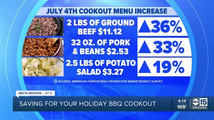 Smart Shopper: Saving on July 4 cookout essentials