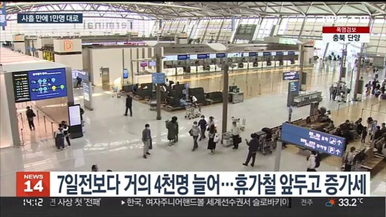 코로나 다시 확산세…확진 사흘 만에 1만 명 넘어
