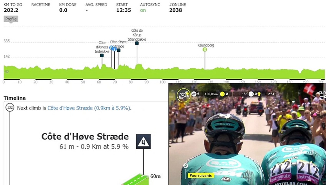 Cote d'Hove Straede | Stage 2 Tour de France 2022