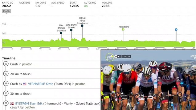 Yellow Jersey Yves Lampaert Crashes On Bridge | Stage 2 Tour de France 2022