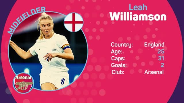 Euro 2022 Ones to Watch - Leah Williamson