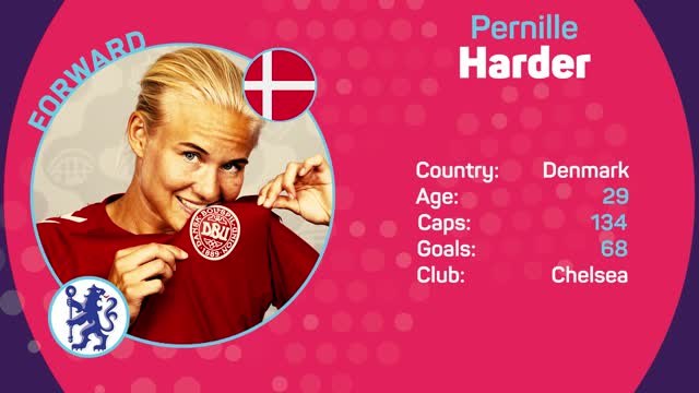 Euro 2022 Ones to Watch - Pernille Harder