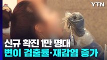 주말에도 이틀 연속 1만 명대 확진...유행 반등세 / YTN