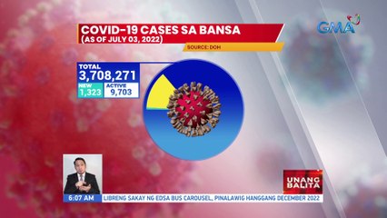 COVID-19 cases sa bansa (as of July 03, 2022)| UB