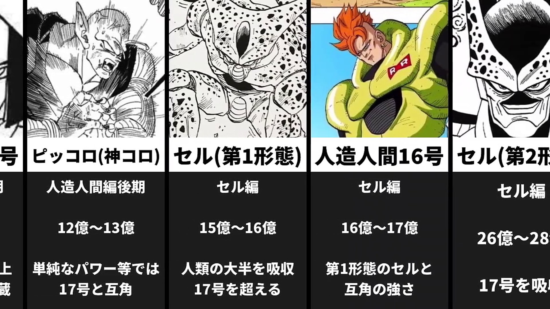 ドラゴンボール セル編 戦闘力推移 完全予想 Db 妄想 動画 Dailymotion