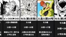 【ドラゴンボール】セル編 戦闘力推移 完全予想 【DB】【妄想】