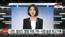 트와이스 나연, 빌보드 앨범 차트 7위…K팝 솔로 최고 기록