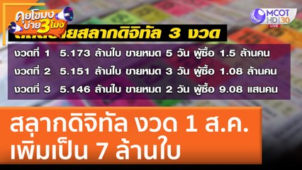 สลากดิจิทัล งวด 1 ส.ค. เพิ่มเป็น 7 ล้านใบ (4 ก.ค. 65) คุยโขมงบ่าย 3 โมง