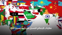 ترتيب الدول العربية الأكثر امتلاكاً لاحتياطيات الذهب