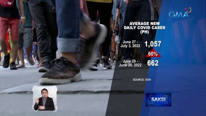 OCTA Research: Daily average cases ng COVID-19 nitong June 27-July 3, tumaas ng 60% | Saksi