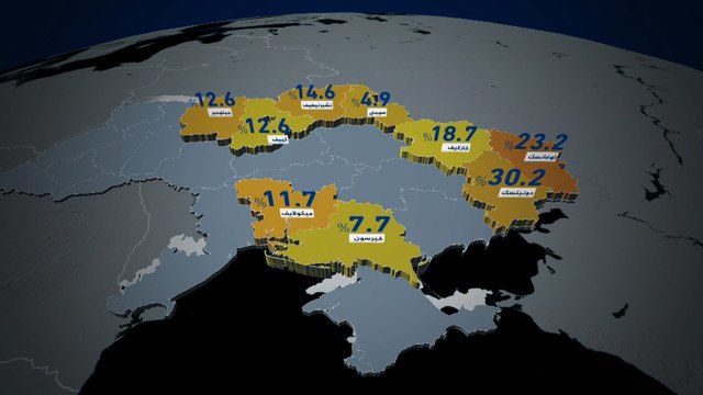تعرف على حجم دمار البنية التحتية في أوكرانيا