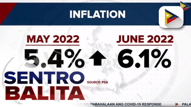 Inflation, bumilis sa 6.1% nitong Hunyo, ayon sa PSA; Mataas na presyo ng langis at paghina ng piso kontra dolyar, kabilang umano sa pangunahing dahilan ng pagbilis ng inflation