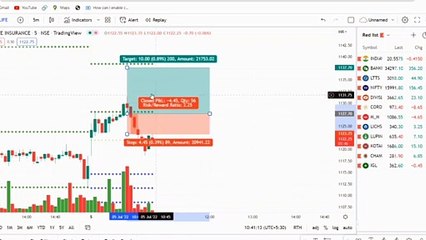 JULY 5 LIVE INTRADAY TRADING SBI LIFE