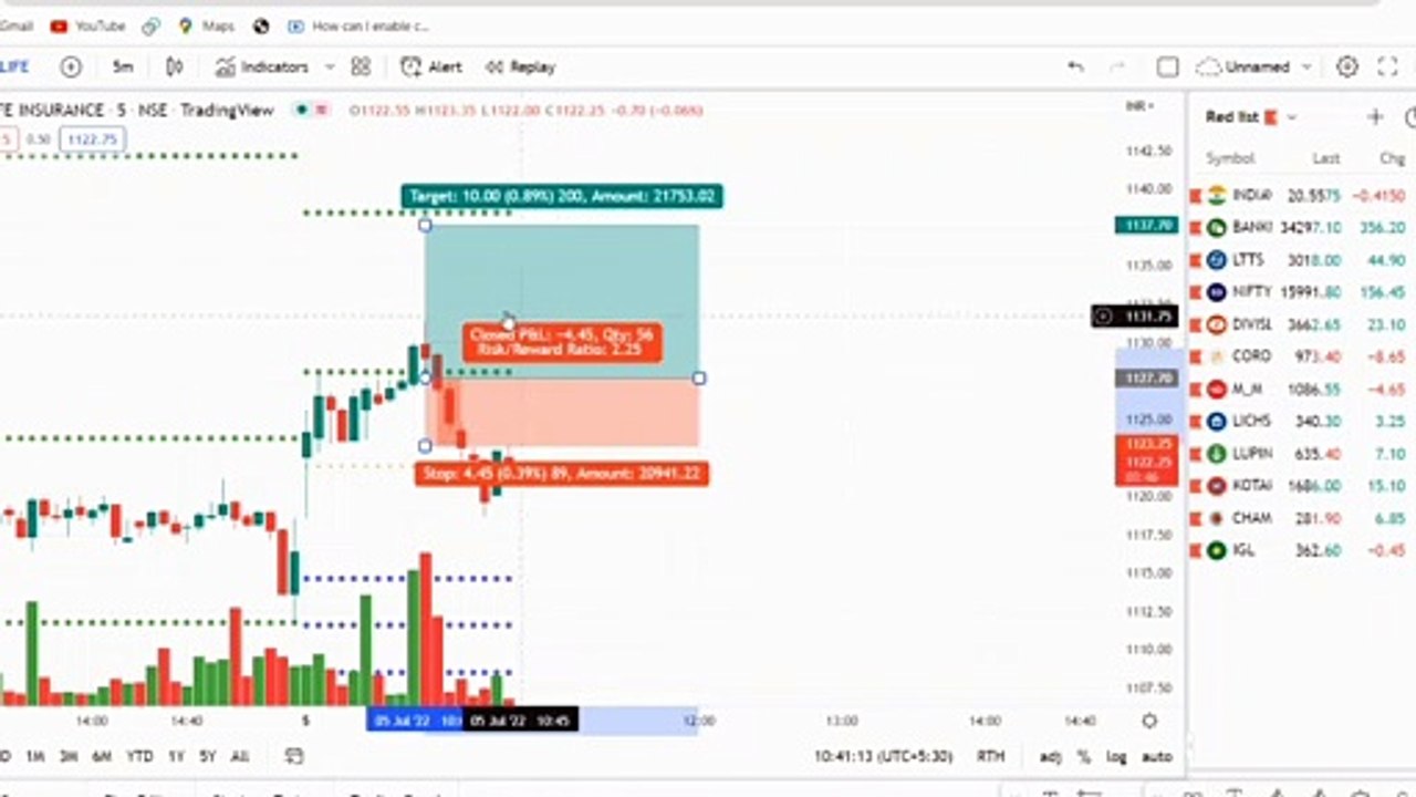 JULY 5 LIVE INTRADAY TRADING SBI LIFE