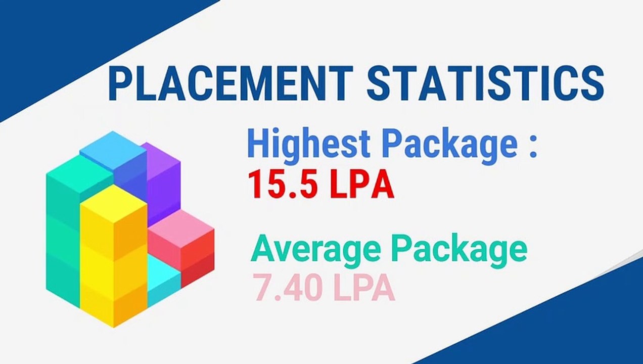 Why to Choose GIBS Bangalore for Management Programme - Top Business School in Bangalore | Best PGDM/BBA College