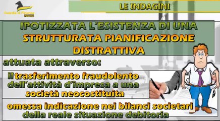 Palermo - Frode fiscale, sequestrato istituto scolastico paritario (05.07.22)