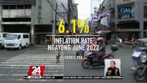 PSA: Umakyat sa 6.1% ang inflation rate o bilis ng pagmahal ng presyo ng produkto at serbisyo sa bansa nitong Hunyo | 24 Oras