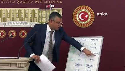 CHP'li Özel, enflasyon farkı hesabına tepki gösterdi: Kurt yapmaz bu taksimi kuzulara şah olsa