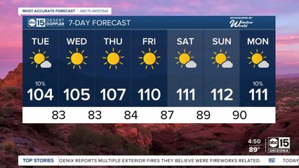 Spotty AM showers south of the Valley