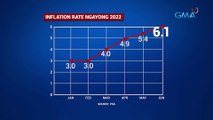 Inflation rate nitong Hunyo, umakyat sa 6.1% na pinakamataas sa nakalipas na 3 taon | Saksi