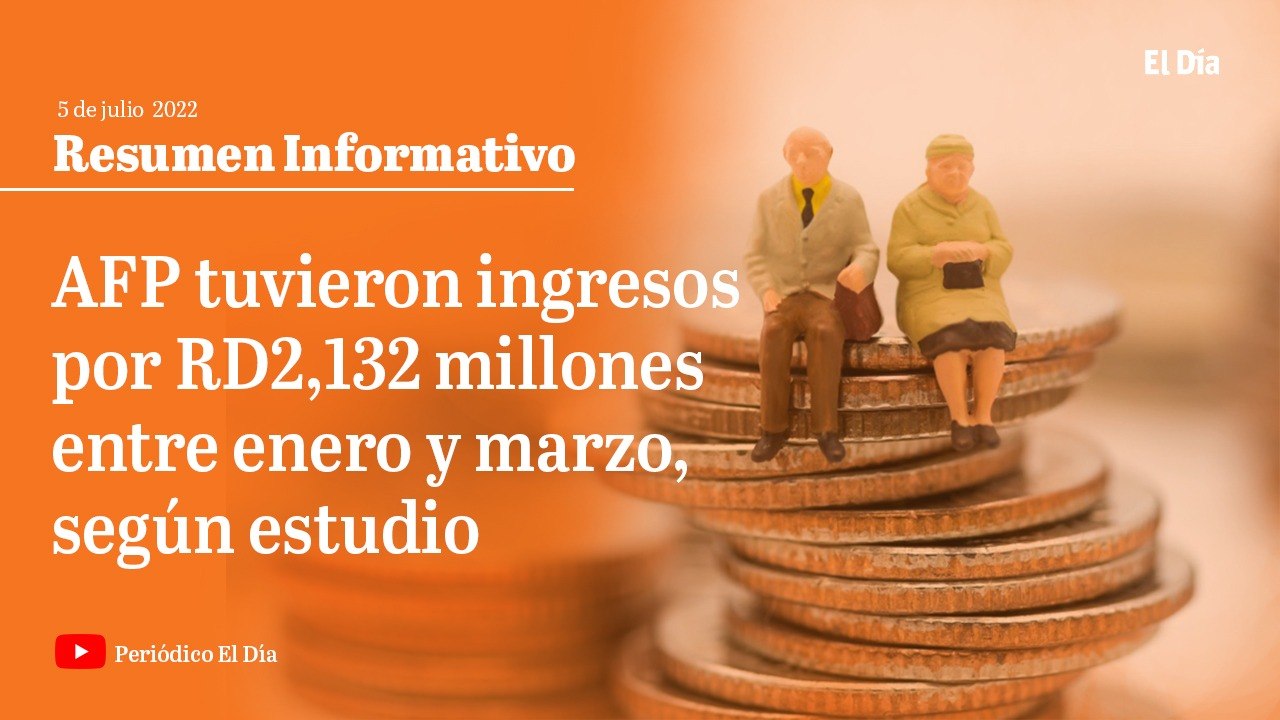 Las AFP tuvieron ingresos de RD2,132 millones entre enero y marzo, según estudio