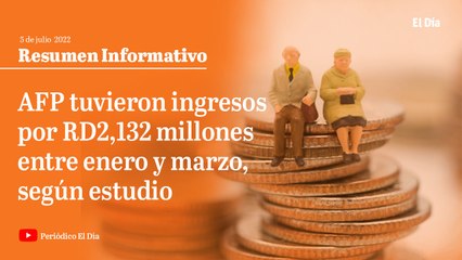 Las AFP tuvieron ingresos de RD2,132 millones entre enero y marzo, según estudio