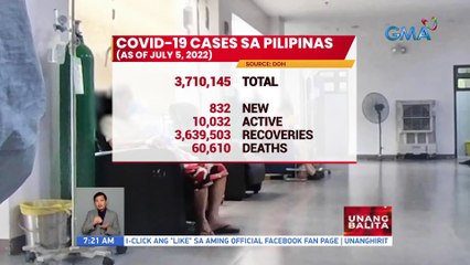 COVID-19 cases sa Pilipinas (as of July 5, 2022) | UB