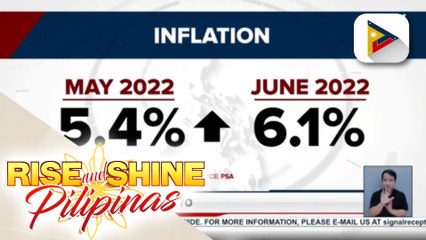 PSA: Inflation, bumilis sa 6.1% nitong Hunyo