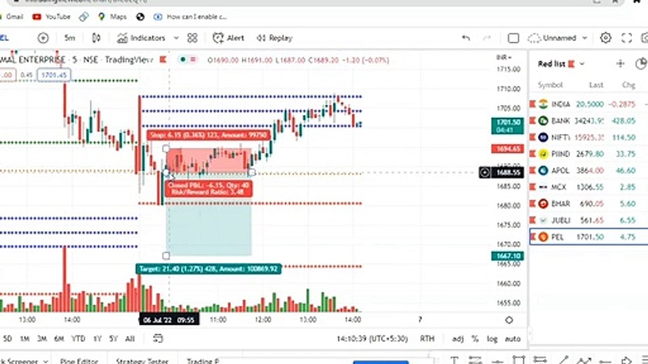 JULY 6 LIVE INTRADAY TRADING MALAYALAM