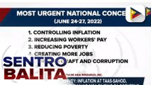 Pulse Asia survey: Inflation at taas-sahod, pangunahing pinatutukan ng mga Pilipino sa gobyerno; Palasyo, tiniyak na kasama sa mga tinututukan ng pamahalaan ang mga naturang isyu