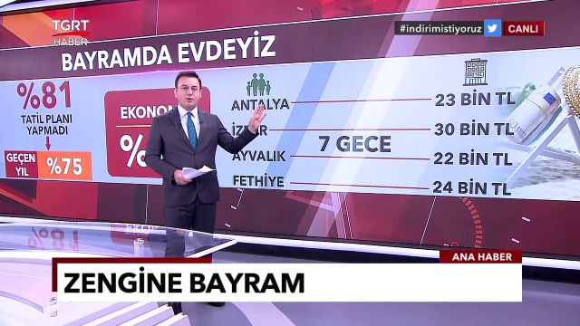 Bayramda Evdeyiz: Tatil Planlarına 'Ekonomik' Engel - Alper Altun ile TGRT Ana Haber