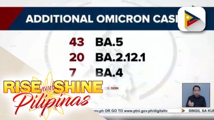 70 dagdag na kaso ng Omicron subvariants, na-detect sa latest whole genome sequencing; OCTA: Pagtaas ng positivity rate, hindi dapat ikabahala