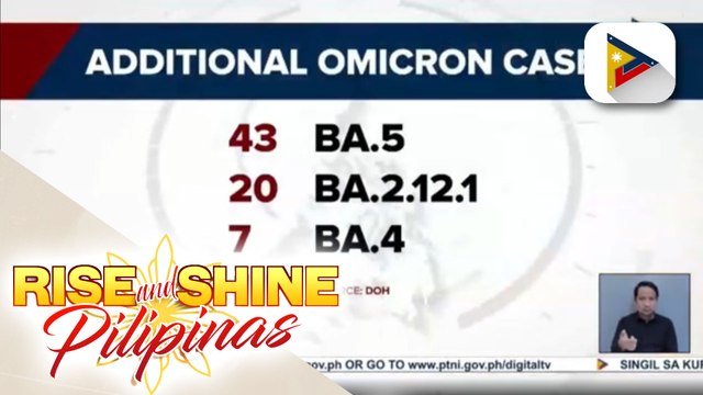 70 dagdag na kaso ng Omicron subvariants, na-detect sa latest whole genome sequencing; OCTA: Pagtaas ng positivity rate, hindi dapat ikabahala