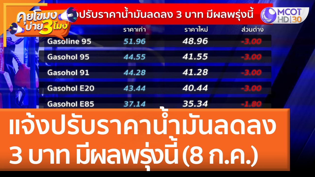 แจ้งปรับราคา 'น้ำมัน' ลดลง 3 บาท มีผล (8 ก.ค. 65) พรุ่งนี้!!! (7 ก.ค. 65) คุยโขมงบ่าย 3 โมง