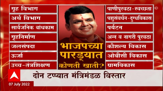 Maharashtra Cabinet Expansion : कुणाच्या पारड्यात कोणती खाती? कुणाकडे किती मंत्रिपद?