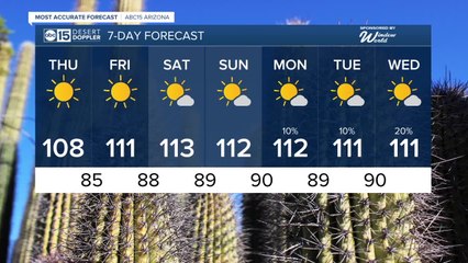 Temperatures on the rise across Arizona