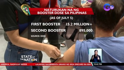 Panukala na gawing requirement ang 1st booster shot para masabing fully vaccinated ang isang indibidwal, suportado ng PHAPI | SONA