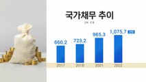 [굿모닝경제] 나랏빚 1,100조 육박...향후 5년 재정운용 '확장'→'긴축' / YTN