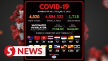 Covid-19: New infections breach 4,000 mark, highest since April