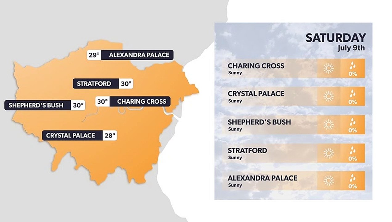 London weather this weekend - 8 July and weekend update