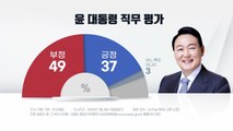 윤 대통령, 취임 두 달 만에 직무수행 긍정 평가 30%대 / YTN