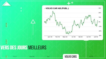 PUMP / DUMP #66 : Les Tops & Flops de la semaine