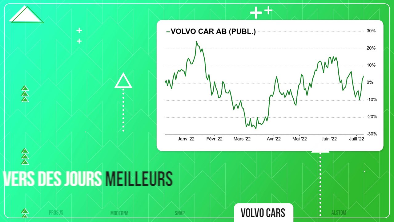 PUMP / DUMP #66 : Les Tops & Flops de la semaine