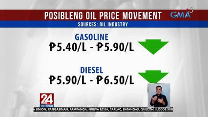 Rollback sa presyo ng produktong petrolyo, asahan sa susunod na linggo | 24 Oras Weekend