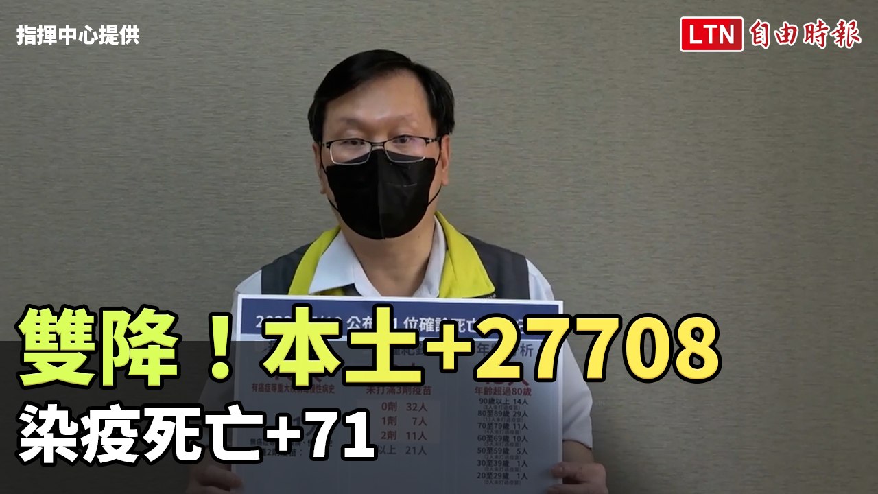 雙降！本土+27708 染疫死亡+71(指揮中心提供)