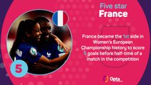 Women's Euro 2022: Day 5 in Numbers