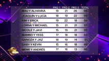 DWTS Gala 3 - Tabla de posiciones