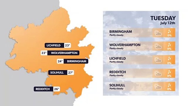 Birmingham Heatwave: Weather forecast for 11 July and next 5 days